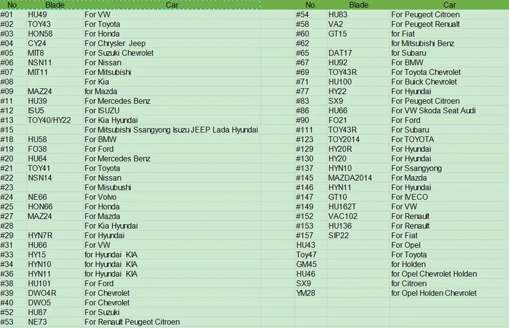 175 Stuks Auto Sleutel Blank Set voor KD900 KD-X2 VVDI - Complete Transponder Key Blade Collection Renault Toyota BMW VW Audi PSA