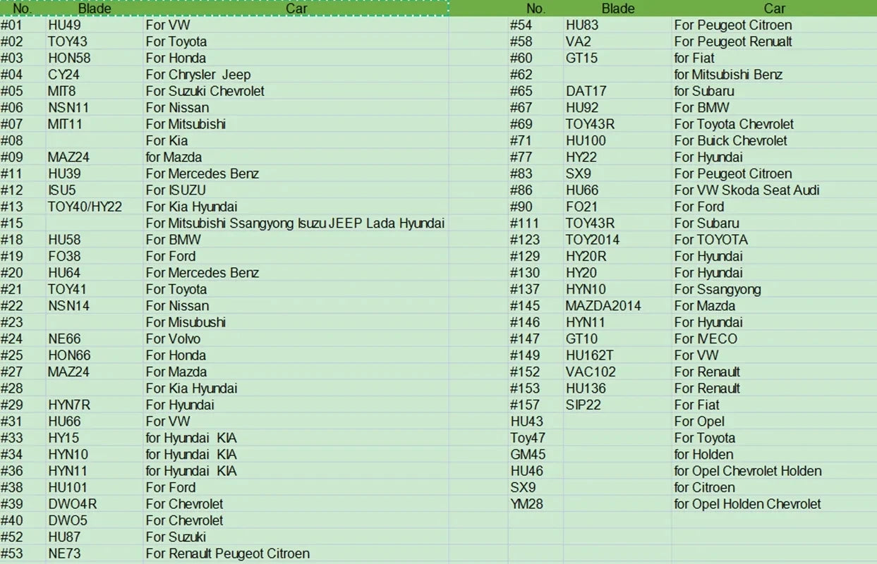 175 Stuks Auto Sleutel Blank Set voor KD900 KD-X2 VVDI - Complete Transponder Key Blade Collection Renault Toyota BMW VW Audi PSA