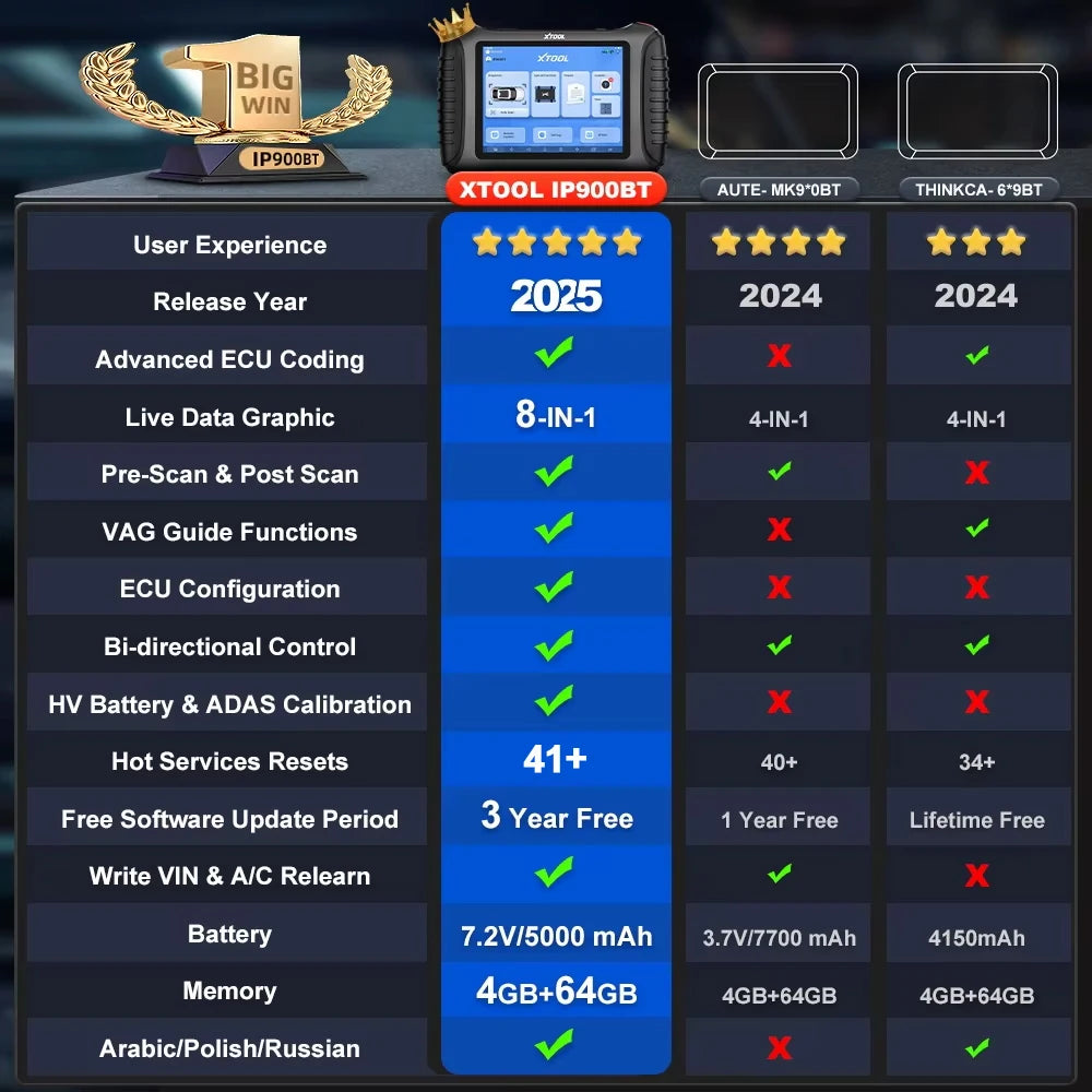 XTOOL InPlus IP900BT Bluetooth Diagnostic Scanner - Complete Auto Diagnostic Tool met ECU Codering 41+ Resets CANFD DoIP - CarProTools.EU - shop for all car tools / workshop tools