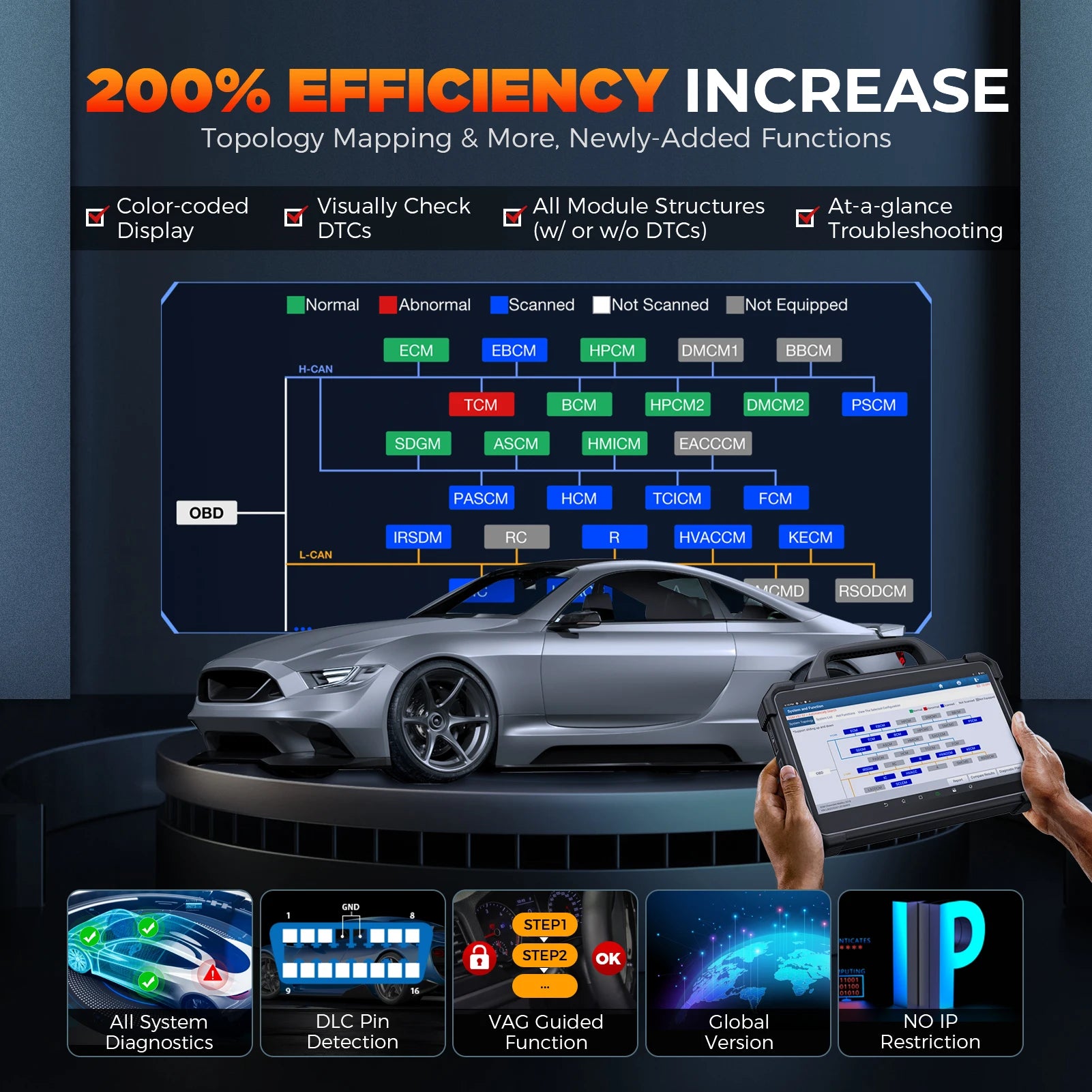 LAUNCH X431 PAD VII + X-PROG 3 Set - Complete Auto Diagnostic Tool met All Keys Lost Sleutelprogrammering en Startonderbreker - CarProTools.EU - shop for all car tools / workshop tools