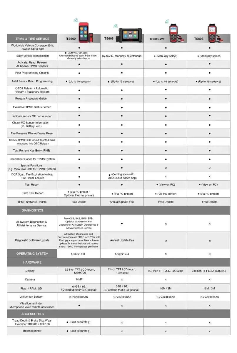 Autel MaxiTPMS ITS600E | TPMS-programmeur | Auto